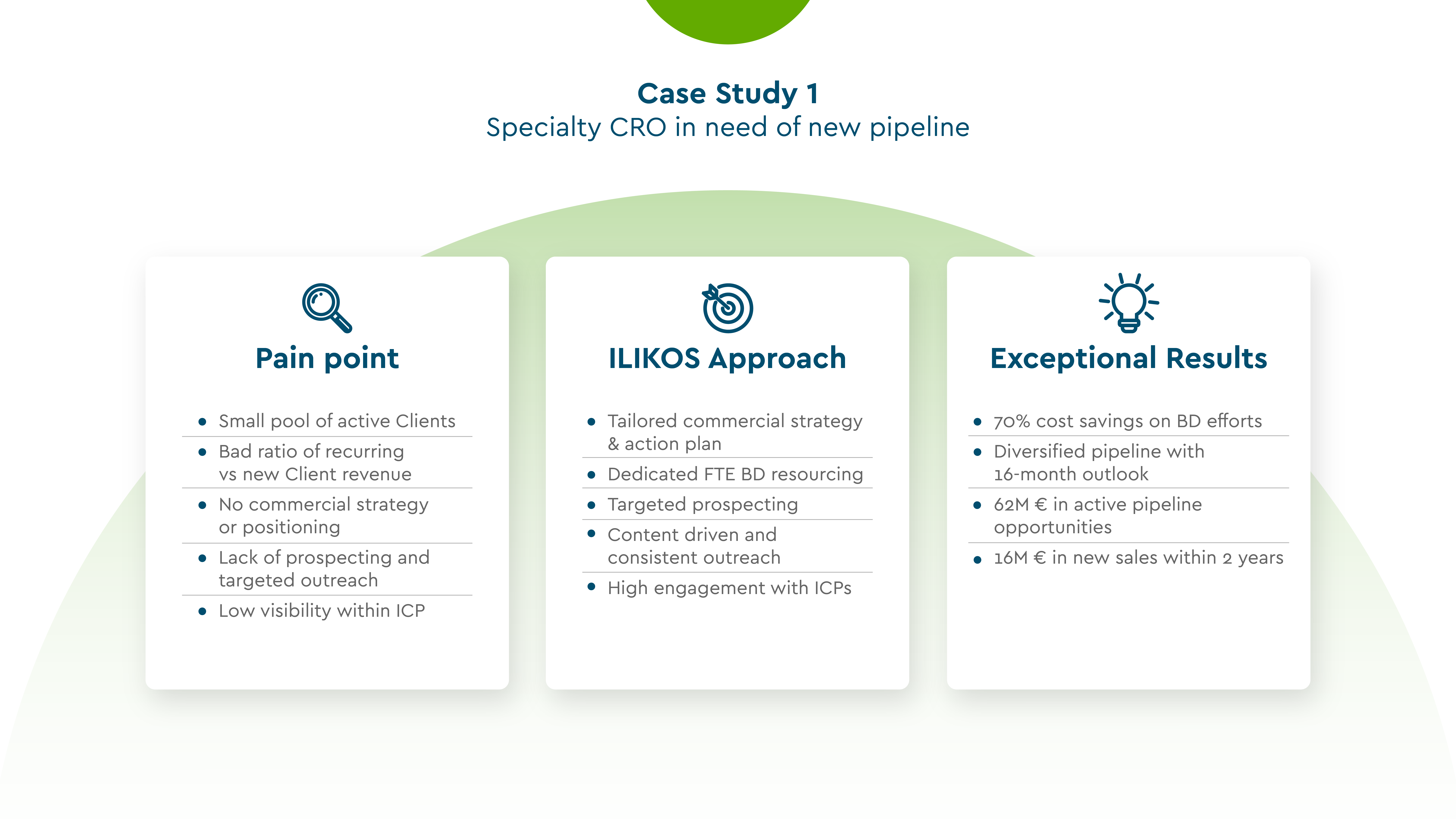 Case Study