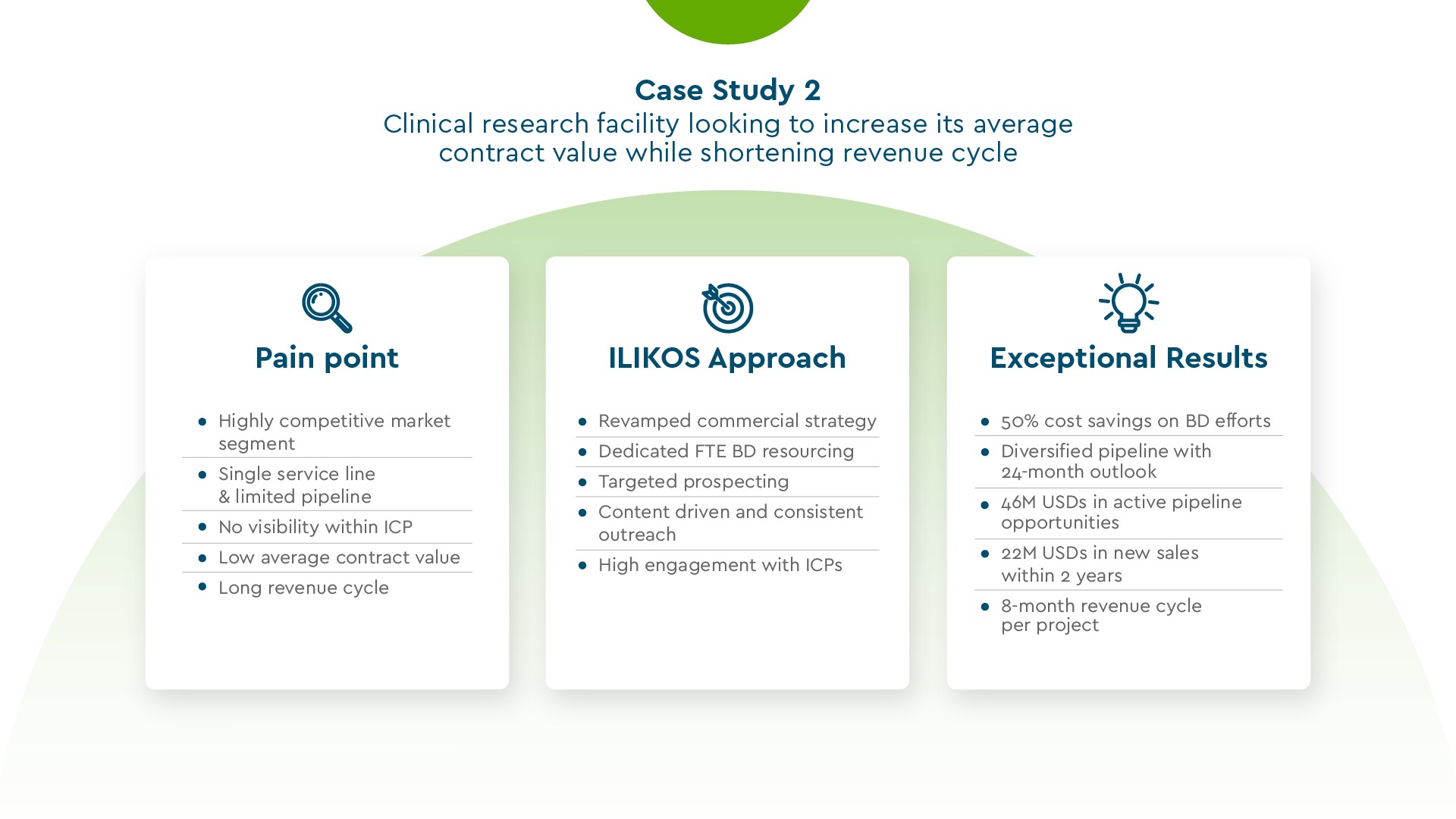 Case Study 2